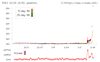 ニッコーチャート