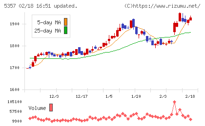 ヨータイチャート