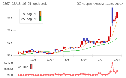 ニッカトーチャート