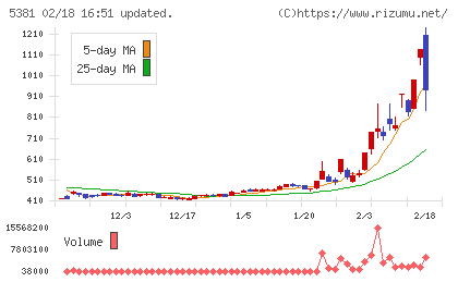 マイポックスチャート