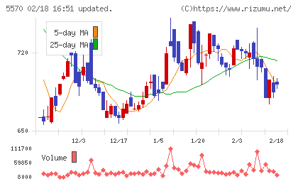 ジェノバチャート