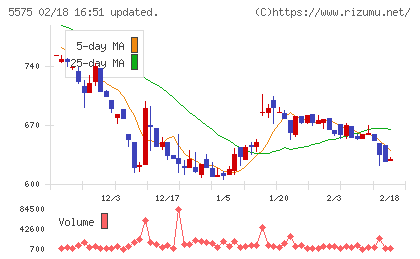 Ｇｌｏｂｅｅチャート