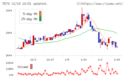 オービーシステムチャート