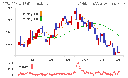 ＡＲアドバンストテクノロジチャート
