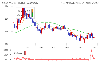 グリッドチャート