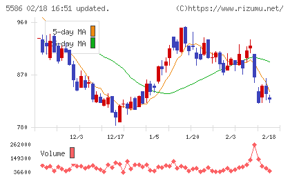 Ｌａｂｏｒｏ．ＡＩチャート