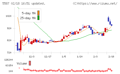 インバウンドプラットフォームチャート