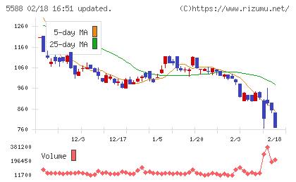 ファーストアカウンティングチャート