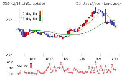 オートサーバーチャート