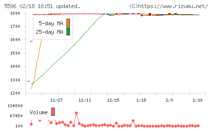アウトルックコンサルティングチャート