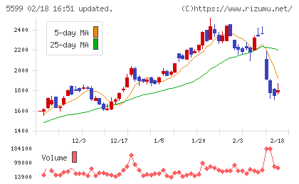 Ｓ＆Ｊチャート