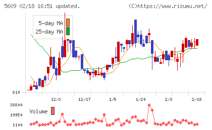 日本鋳造チャート