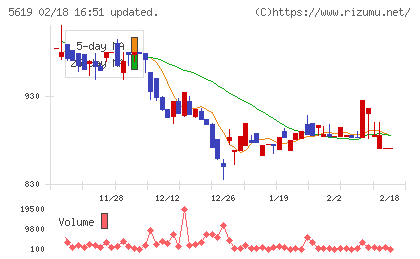 マーソチャート