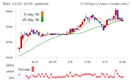 メタルアートチャート