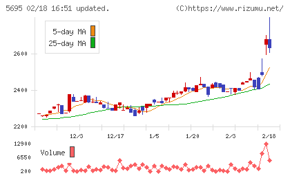 パウダーテックチャート
