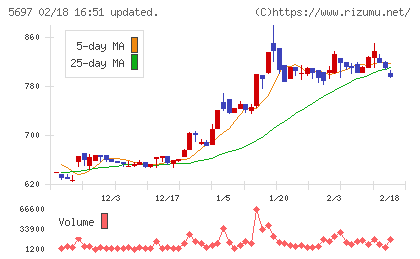 サンユウチャート