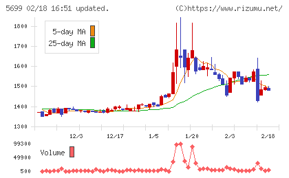 イボキンチャート