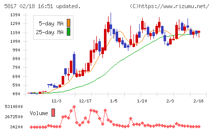 ＪＭＡＣＳチャート