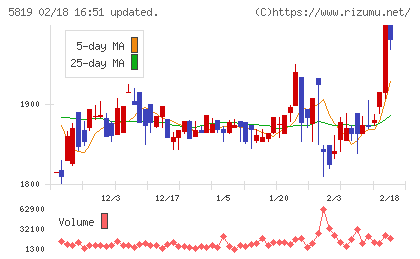 カナレ電気チャート