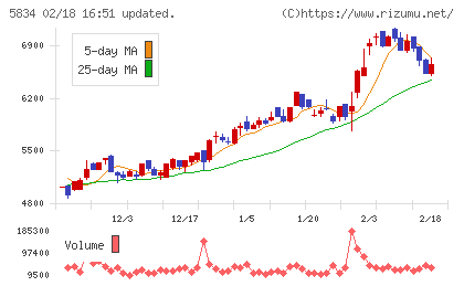 ＳＢＩリーシングサービスチャート
