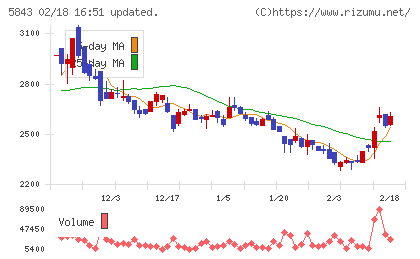 ニッポンインシュアチャート