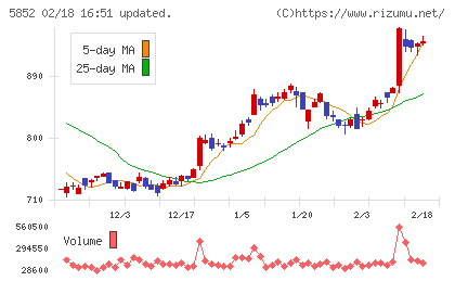 アーレスティチャート