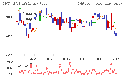 エスネットワークスチャート