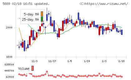Ｊａｐａｎ　Ｅｙｅｗｅａｒ　Ｈｏｌｄｉｎｇｓチャート