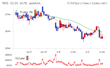 魁力屋チャート