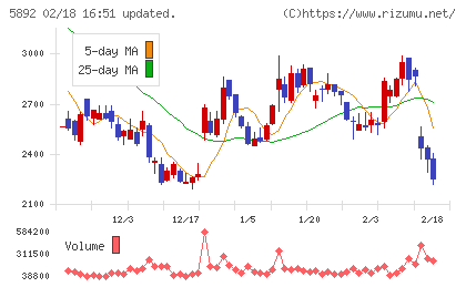ｙｕｔｏｒｉチャート