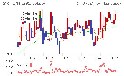 コロナチャート