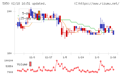日本パワーファスニングチャート