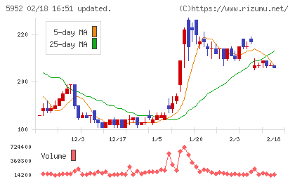 アマテイチャート