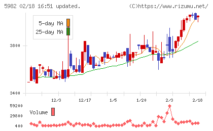 マルゼンチャート