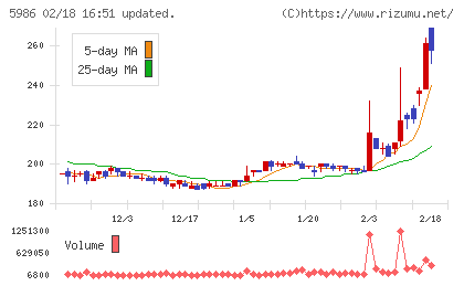 モリテック　スチールチャート