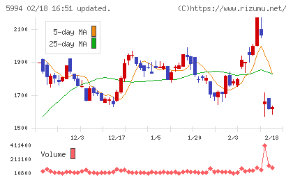 ファインシンターチャート