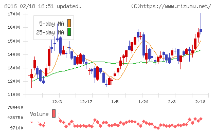 ジャパンエンジンコーポレーションチャート