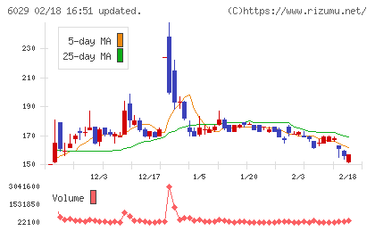アトラグループチャート