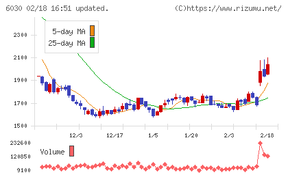 アドベンチャーチャート