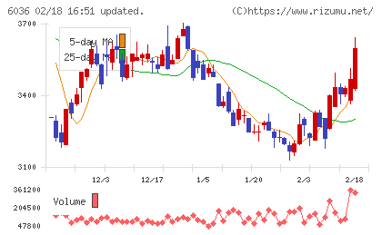ＫｅｅＰｅｒ技研チャート