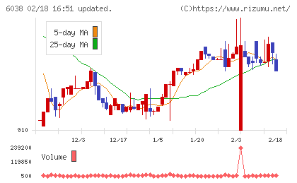 イードチャート