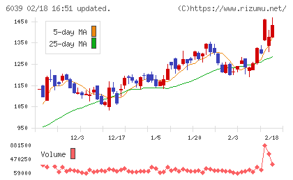 日本動物高度医療センターチャート