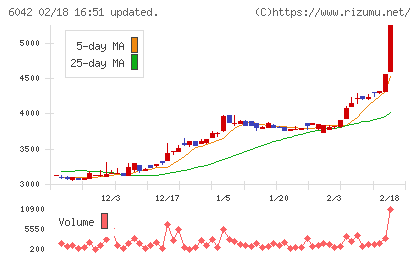 ニッキチャート