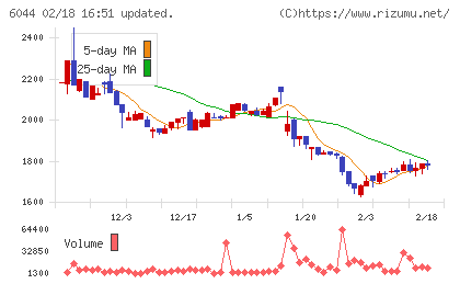 三機サービスチャート