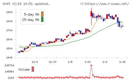 レントラックスチャート