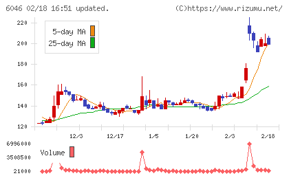 リンクバルチャート