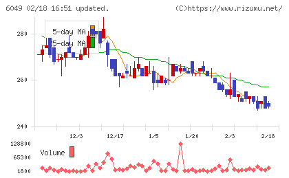 イトクロチャート