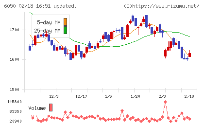 イー・ガーディアンチャート