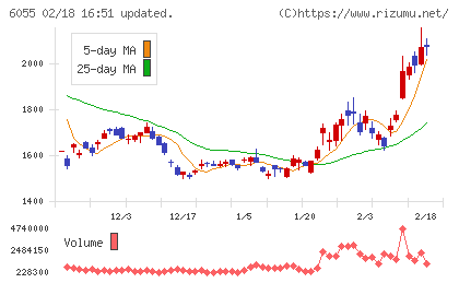 ジャパンマテリアルチャート