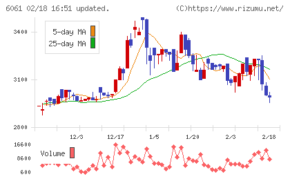 ユニバーサル園芸社チャート